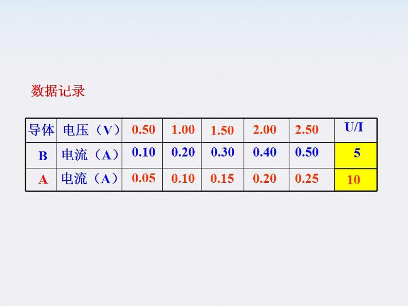 -2014学年高中物理《欧姆定律》课件 （新人教版选修3-1）07