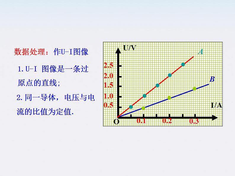 -2014学年高中物理《欧姆定律》课件 （新人教版选修3-1）08