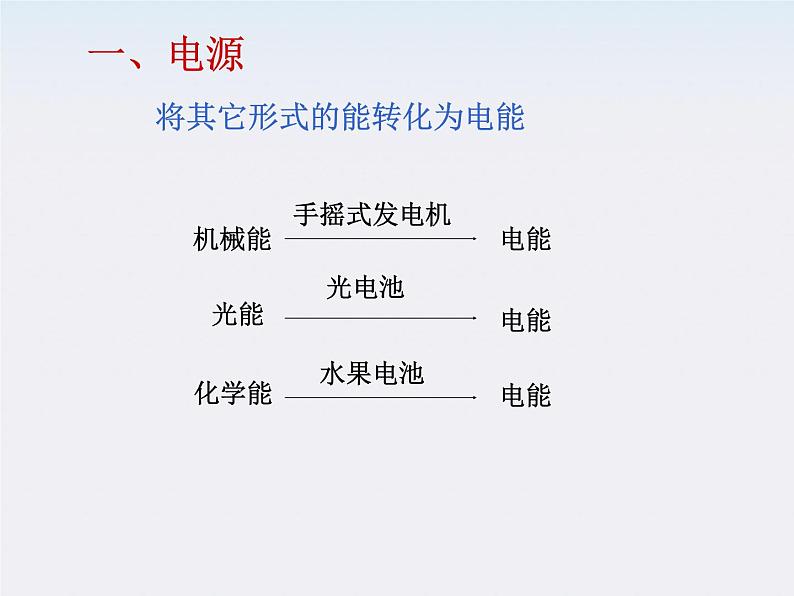 新疆拜城县温州大学拜城实验高中高三物理：2.3《欧姆定律》课件（人教版选修3-1）第2页