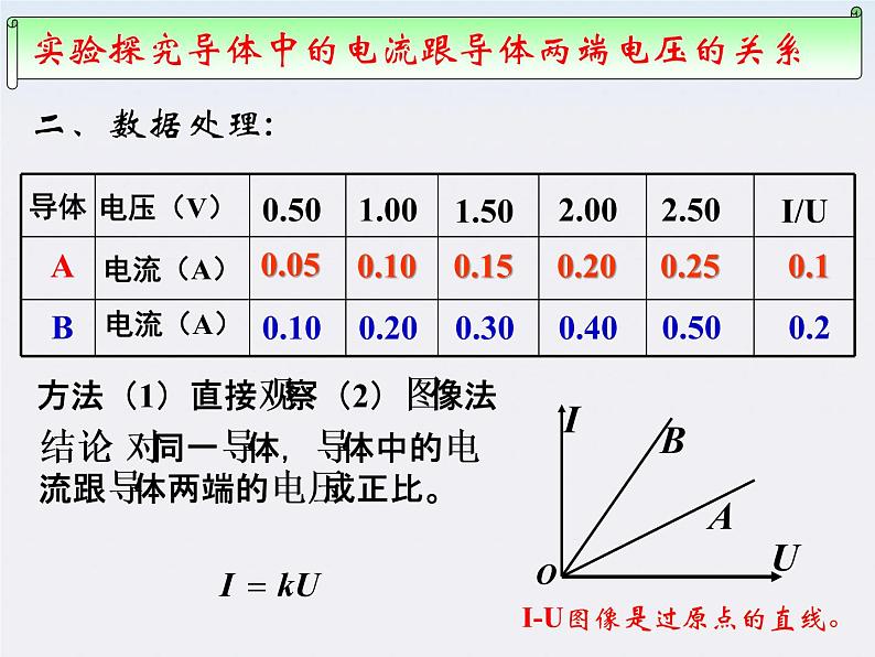 河北师大附中高中物理 第二章第三节《 欧姆定律》精品课件 新人教版选修3-104