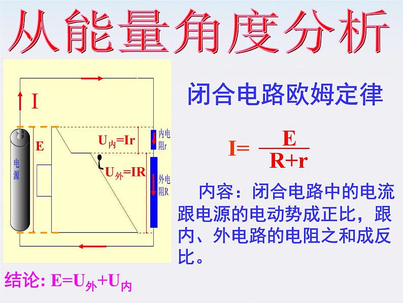 《备用欧姆定律》课件八（8张PPT）第2页