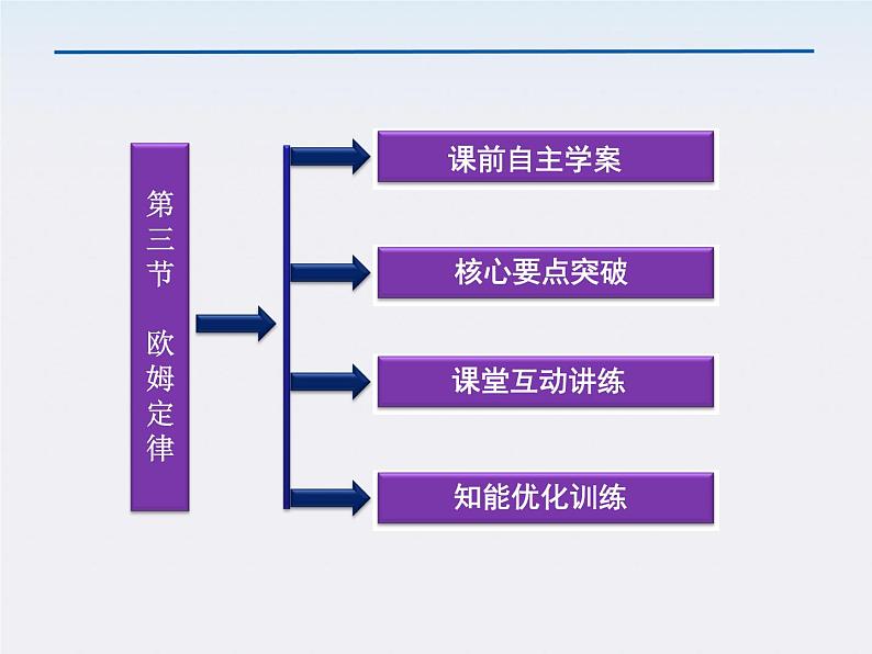 【精品课件】高中物理（人教版）选修3-1 第2章 第3节　欧姆定律03