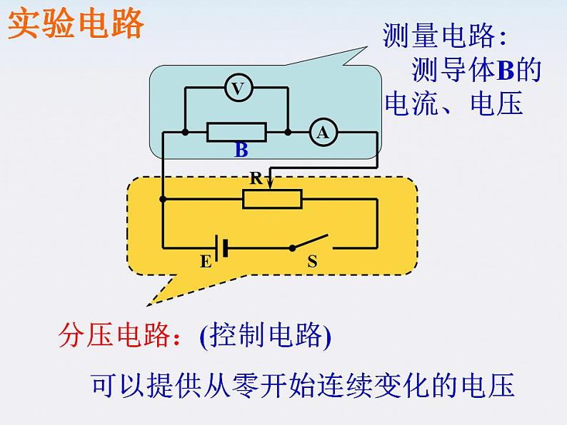 《欧姆定律》课件四（24张PPT）第3页