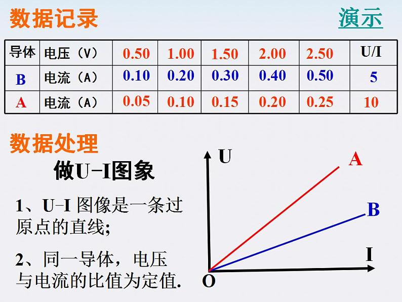 《欧姆定律》课件四（24张PPT）第5页