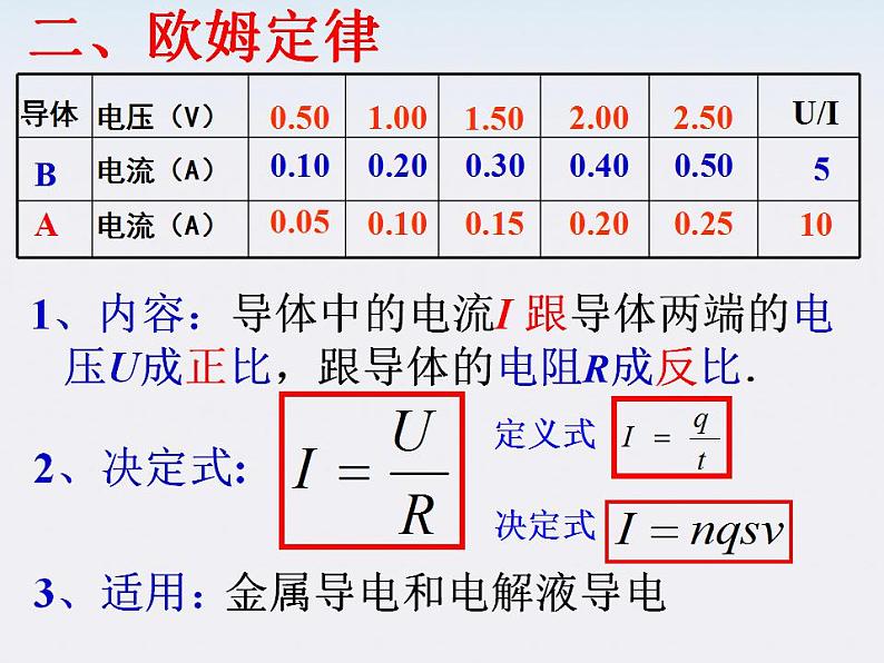 《欧姆定律》课件四（24张PPT）第7页