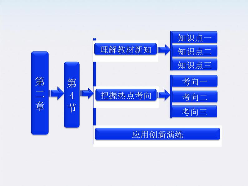 吉林省长春五中高中物理 第二章 第4节《串联电路和并联电路》课件（人教版选修3-1）第1页