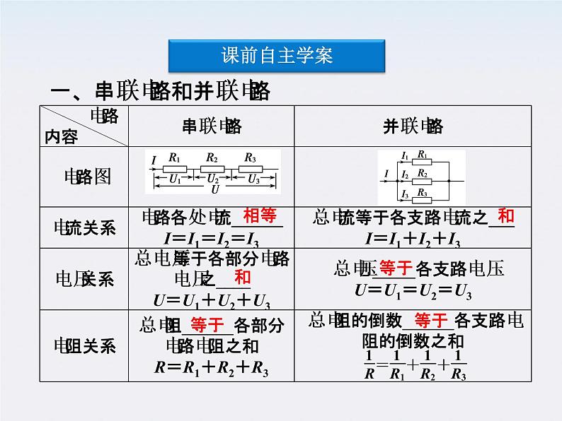 高三物理人教版选修3-1课件：第2章第四节《串联电路和并联电路》第4页