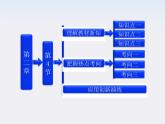 吉林省长春五中高中物理：2.4《串联电路和并联电路》课件（人教版选修3-1）