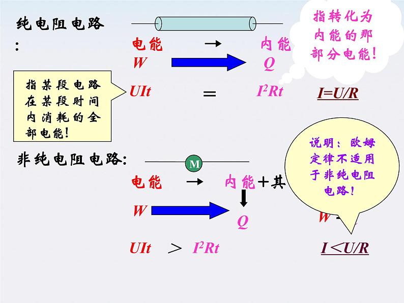 《焦耳定律》课件二（18张PPT）第3页