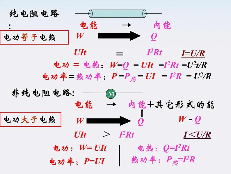 《焦耳定律》课件二（18张PPT）第4页