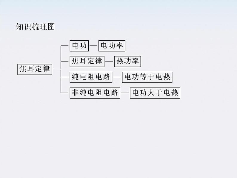 高二物理人教版选修3-1精品课件 2.5 焦耳定律第6页