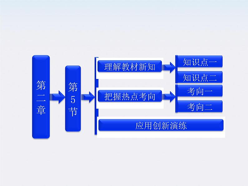 吉林省长春五中高中物理：2.5《焦耳定律》课件（人教版选修3-1）01