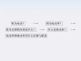 高二物理课件：2.5《焦耳定律》 （人教版选修3-1）