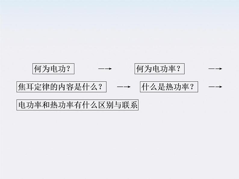 高二物理课件：2.5《焦耳定律》 （人教版选修3-1）第3页