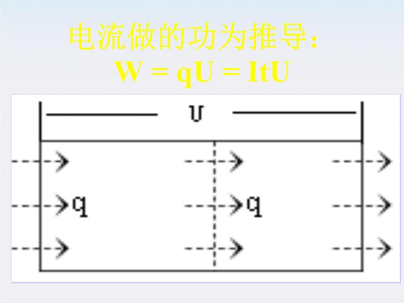 高二物理人教版选修3-1课件 《焦耳定律》2第4页