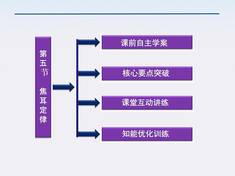 【精品课件】高中物理（人教版）选修3-1 第2章 第5节　焦耳定律03