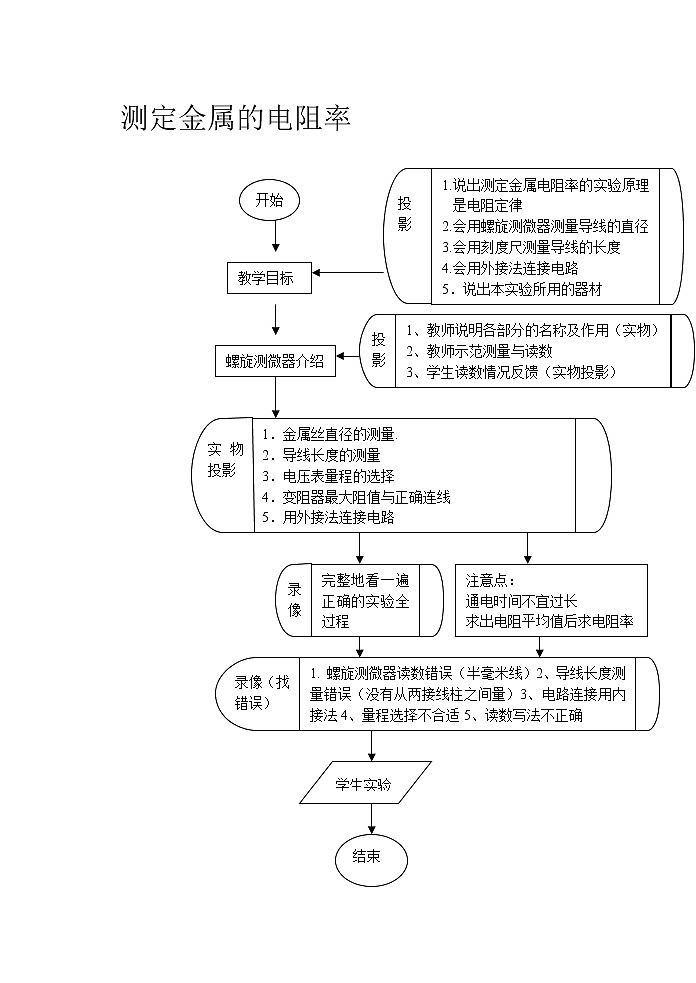 高中物理人教版选修3-1教案《电阻定律》201