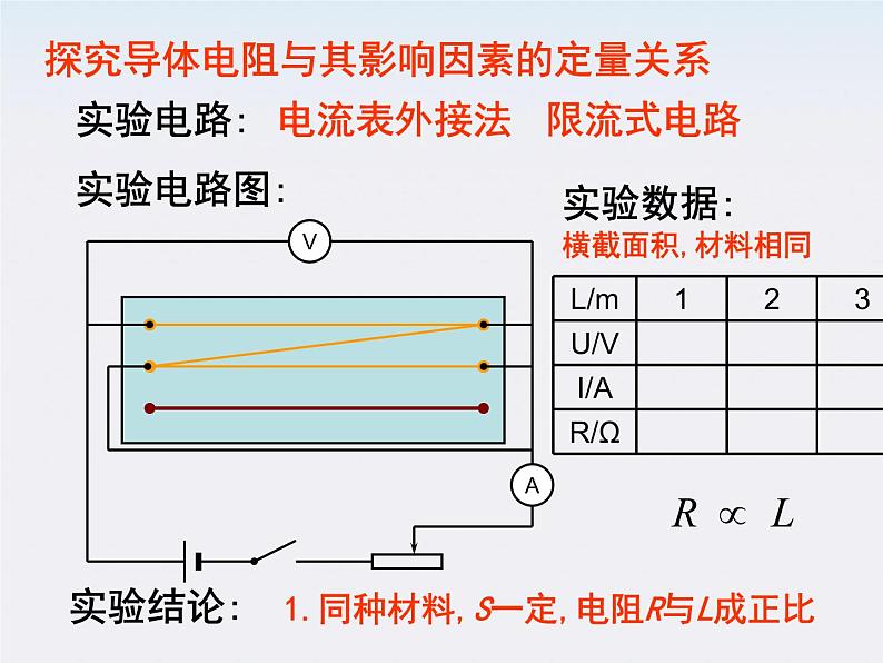 《电阻定律》课件5（18张PPT）（新人教版选修3-1）05