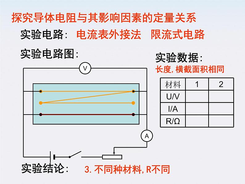 《电阻定律》课件5（18张PPT）（新人教版选修3-1）07