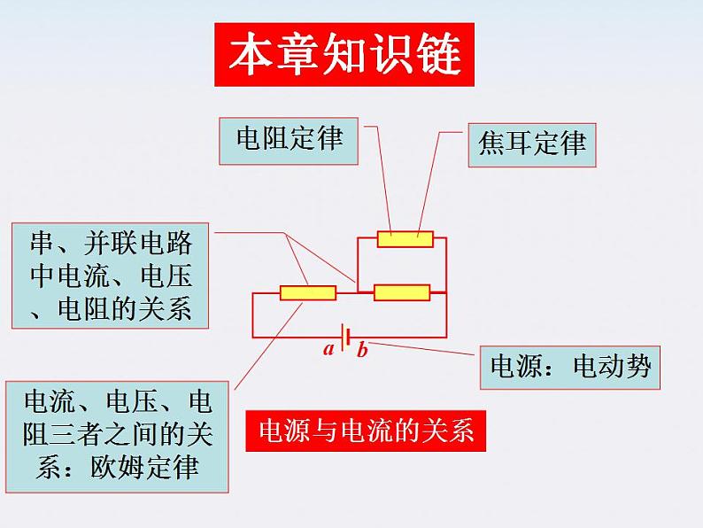 《电阻定律》课件二（49张PPT）02