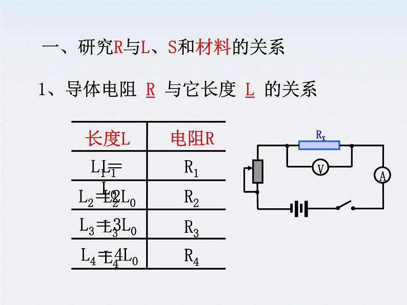 《电阻定律》课件四（15张PPT）04