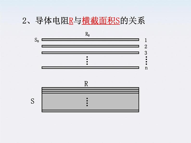 《电阻定律》课件四（15张PPT）07