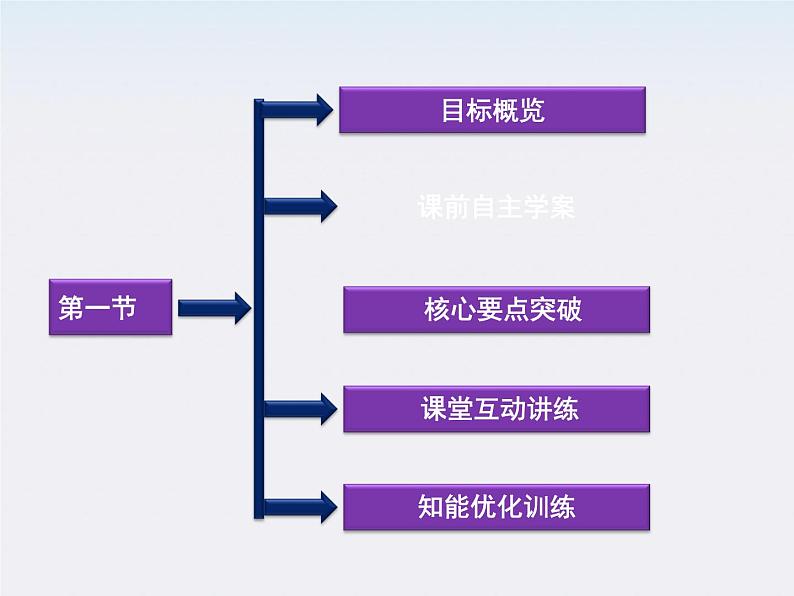 高中物理课件：第一节《欧姆定律》（人教版选修3-1）第2页