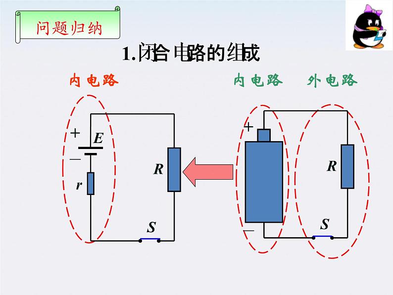 河北师大附中高中物理 第二章第七节《 闭合电路欧姆定律》精品课件 新人教版选修3-1第5页