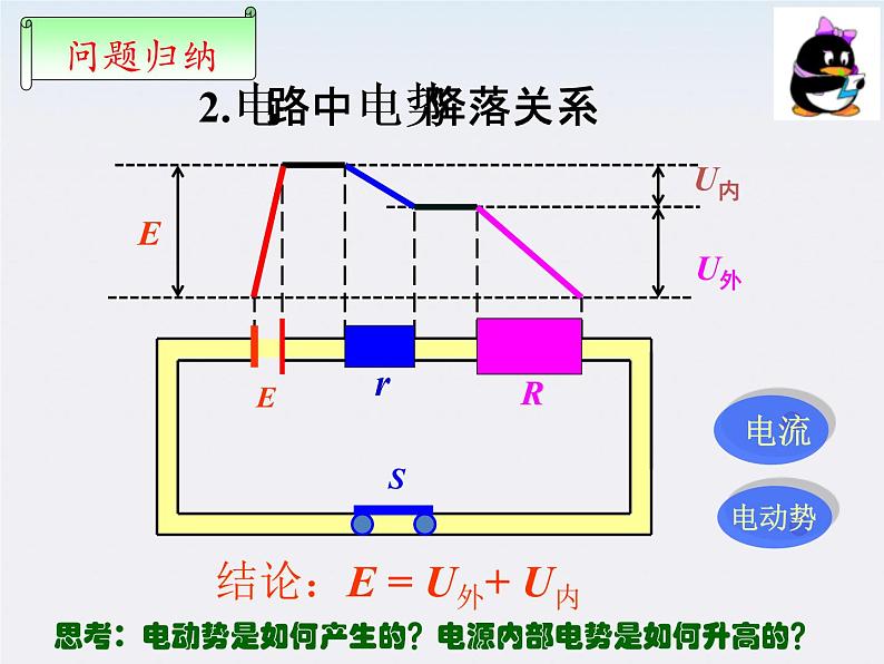 河北师大附中高中物理 第二章第七节《 闭合电路欧姆定律》精品课件 新人教版选修3-1第6页