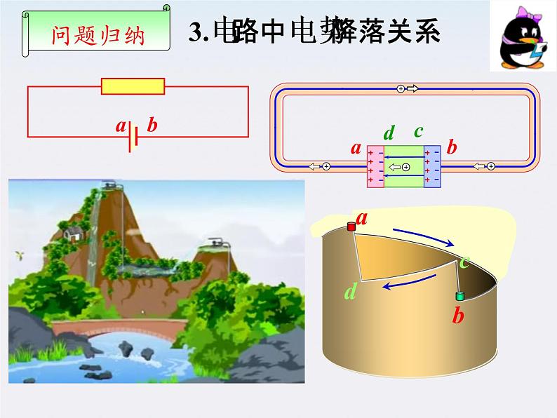 河北师大附中高中物理 第二章第七节《 闭合电路欧姆定律》精品课件 新人教版选修3-1第7页