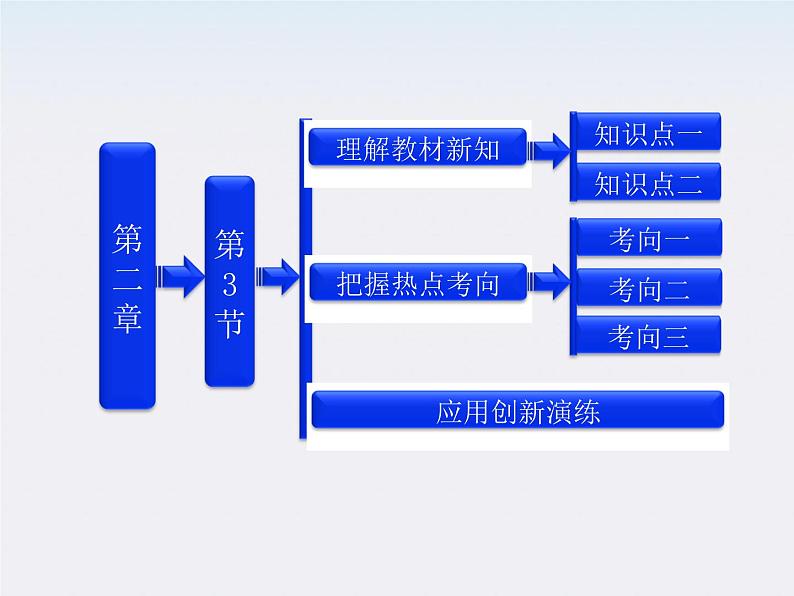 吉林省长春五中高中物理 第二章 第3节《欧姆定律》课件（人教版选修3-1）01