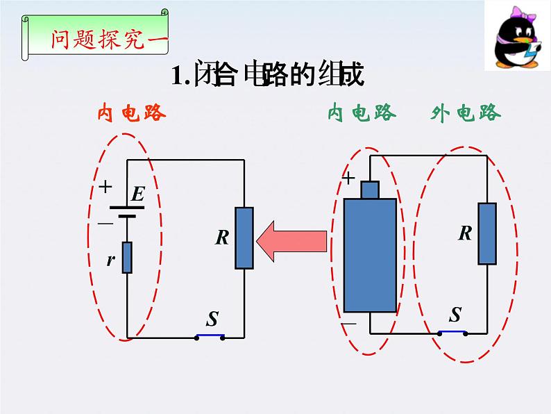 江西省井冈山实验学校高二物理《闭合电路欧姆定律》课件第5页