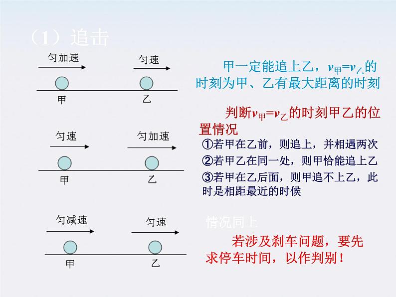 物理：7.1《追寻守恒量》 追击与相遇问题 课件3（新人教版必修2）03