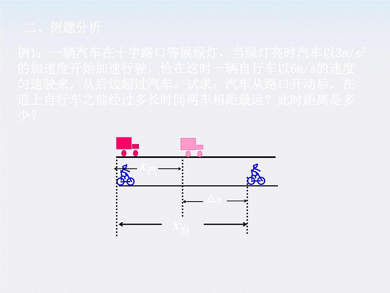 物理：7.1《追寻守恒量》 追击与相遇问题 课件3（新人教版必修2）05