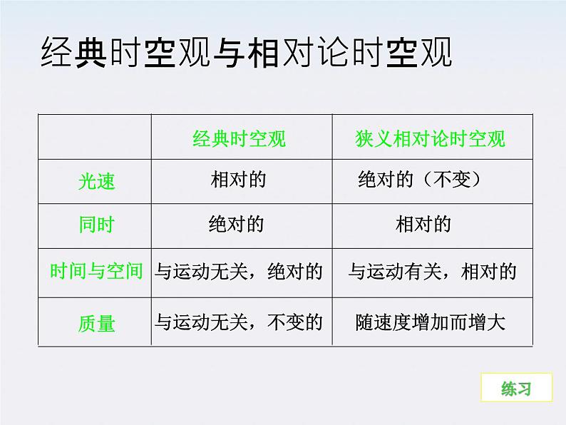 山东省沂水一中高一物理 6.7《局限性》课件（人教版必修2）06