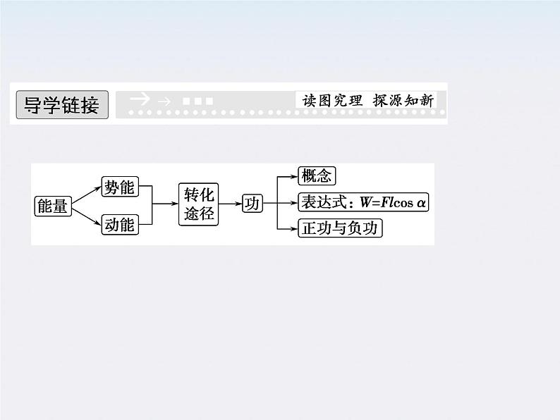 高一物理：（新人教必修二）7.1《追寻守恒量》课件4第3页