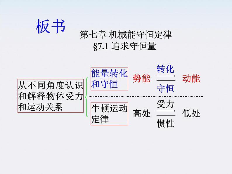 湖北省恩施第二中学高一物理  追求守恒量精品课件 新人教版第2页