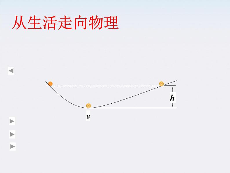 湖北省恩施第二中学高一物理  追求守恒量精品课件 新人教版第3页