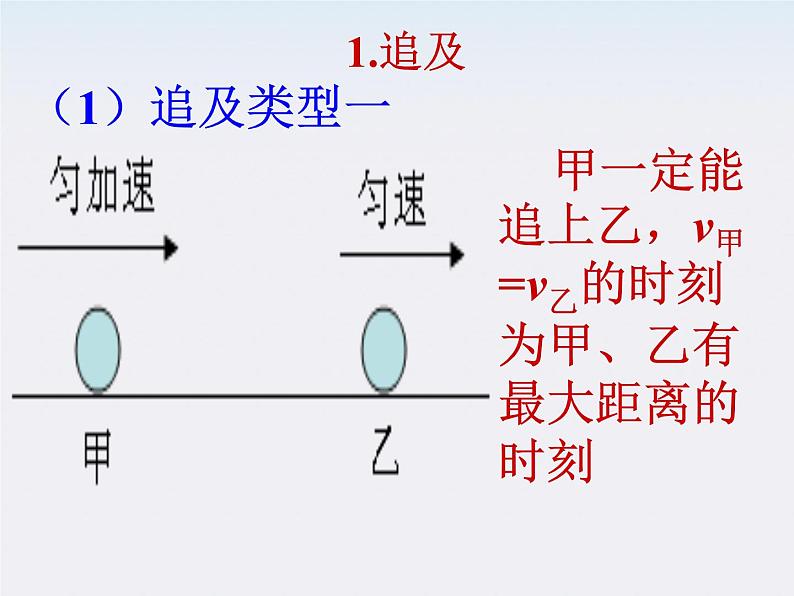 物理：7.1《追寻守恒量》 追击与相遇问题 课件4（新人教版必修2）03