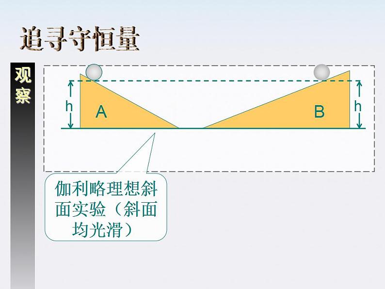 《追寻守恒量》课件3（15张PPT）（新人教版必修2）05