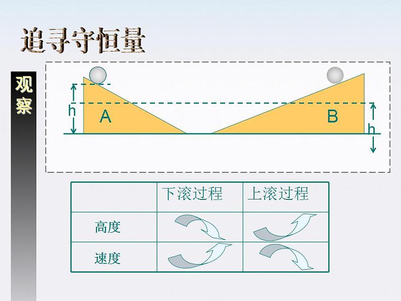 《追寻守恒量》课件3（15张PPT）（新人教版必修2）06