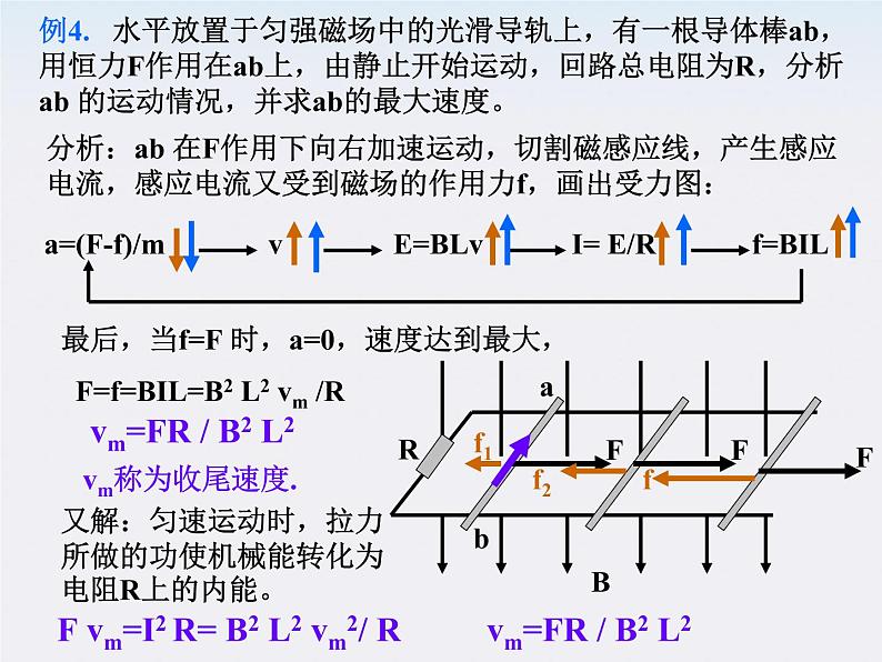 【最新课件】物理：人教版必修二  动能　电磁感应综合复习第6页