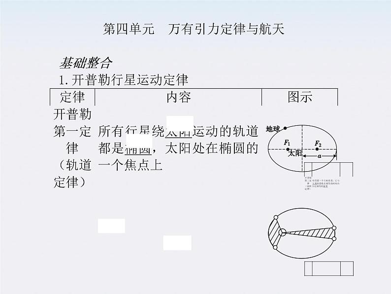 【】届高三物理复习课件（12） 万有引力定律与航天第1页