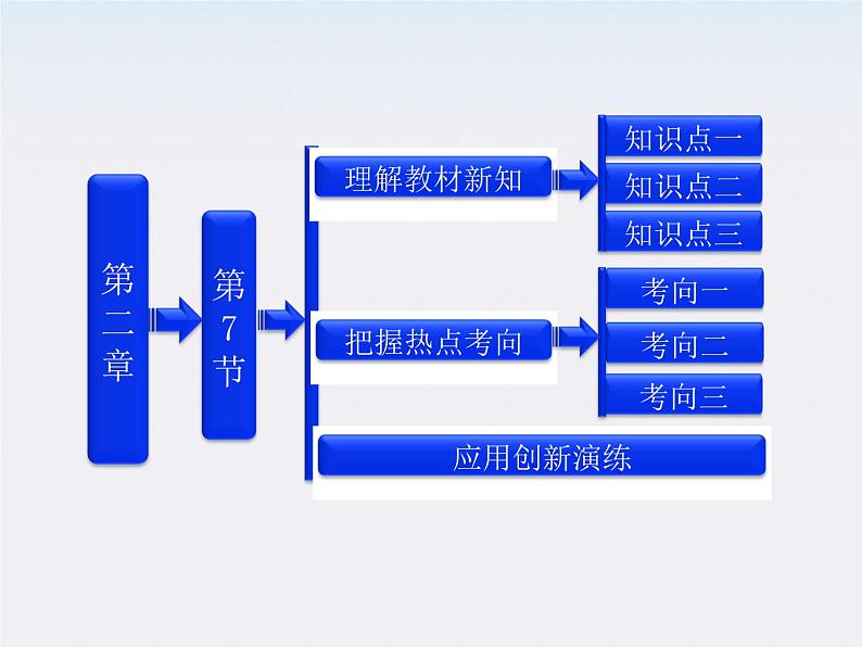 吉林省长春五中高中物理：2.7《闭合电路的欧姆定律》课件（人教版选修3-1）第1页