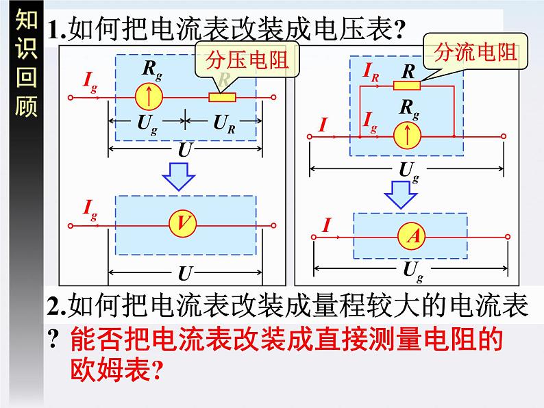 高二物理课件人教版选修3-1：2.8《多用电表的原理》03