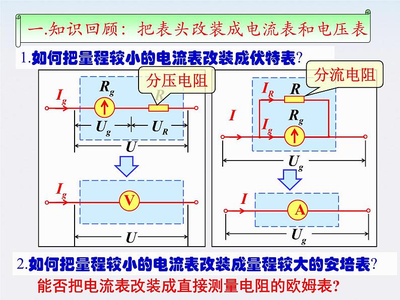 河北师大附中高中物理 第二章第八节 《多用电表的原理》精品课件 新人教版选修3-103