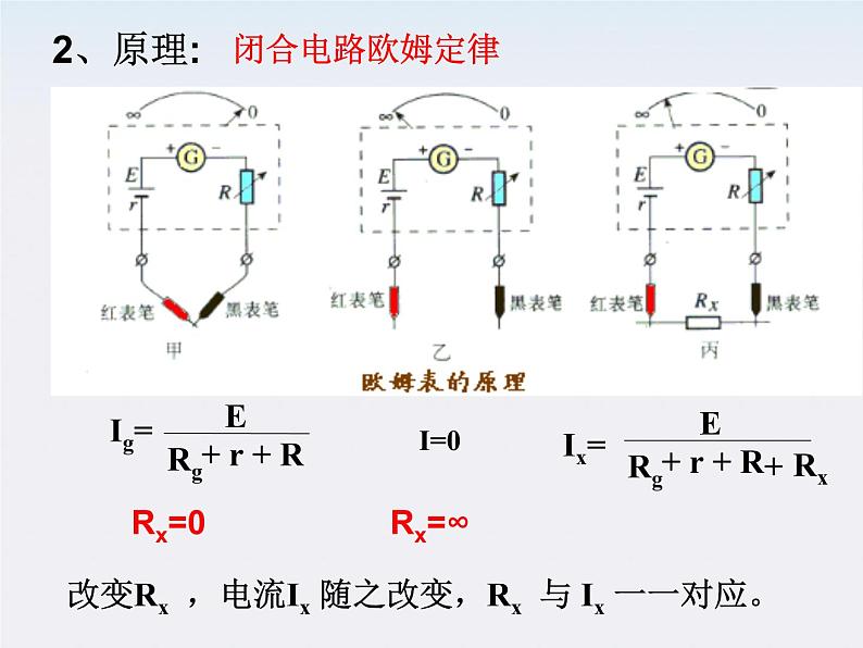 《多用电表的原理和使用》课件4（19张PPT）（新人教版选修3-1）08