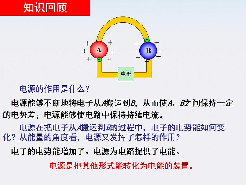 江苏省涟水中学高中物理2.2《电动势》1课件（新人教版选修3-1）03