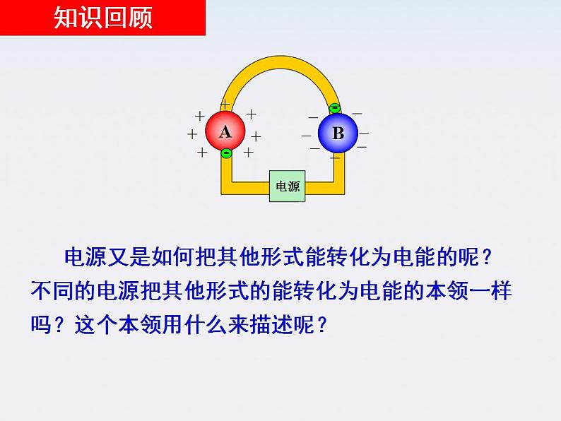 江苏省涟水中学高中物理2.2《电动势》1课件（新人教版选修3-1）04