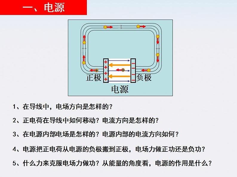 江苏省涟水中学高中物理2.2《电动势》1课件（新人教版选修3-1）05